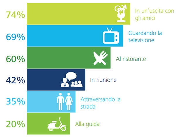 infografica proximity marketing